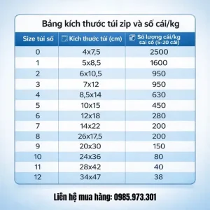 Bảng kích thước túi zipper