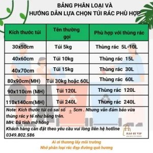 Bảng thông số chọn túi cho các loại thùng rác