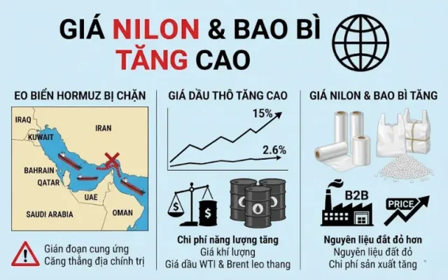 Giá dầu thô tăng ảnh hưởng như thế nào đến ngành nhựa Khi giá bao bì nilon tăng quá cao